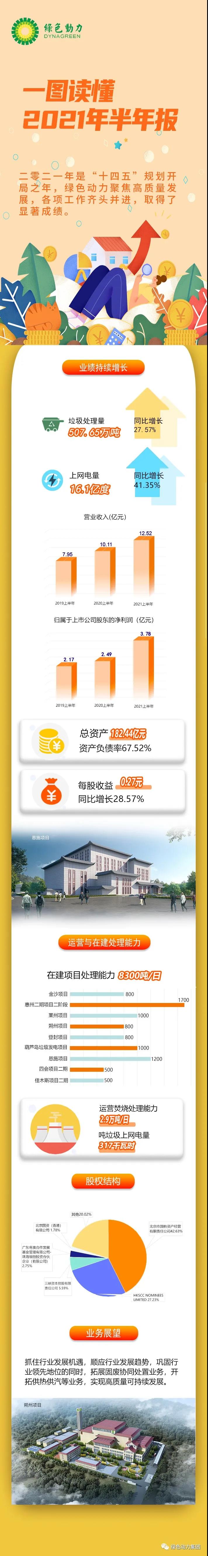 一图读懂CA882021年半年报！