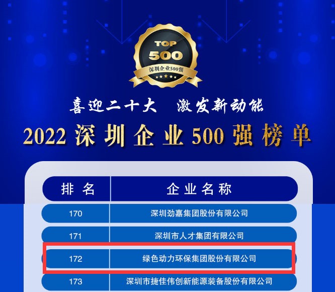 2022深圳企业500强发布，CA88大幅跃升近百位